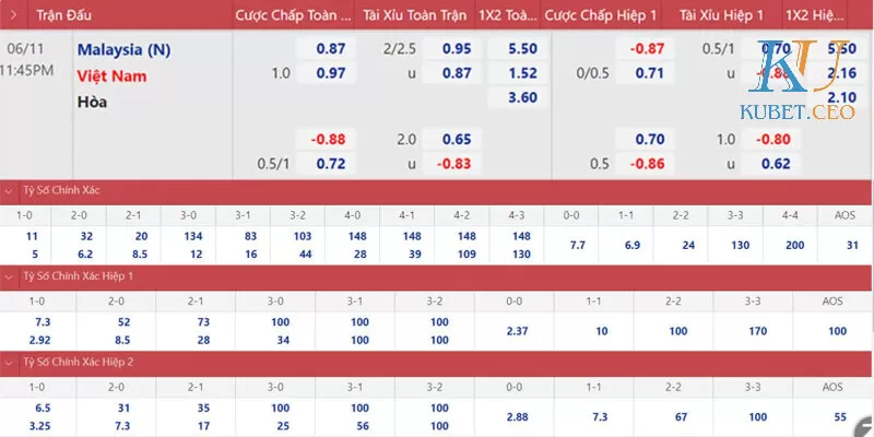 Công thức tính tiền của tỷ lệ cược Malaysia